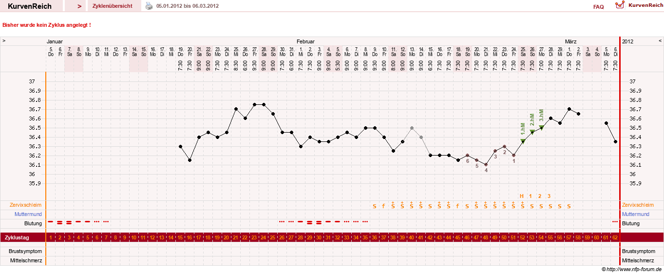 NFP-Kurve User #18134