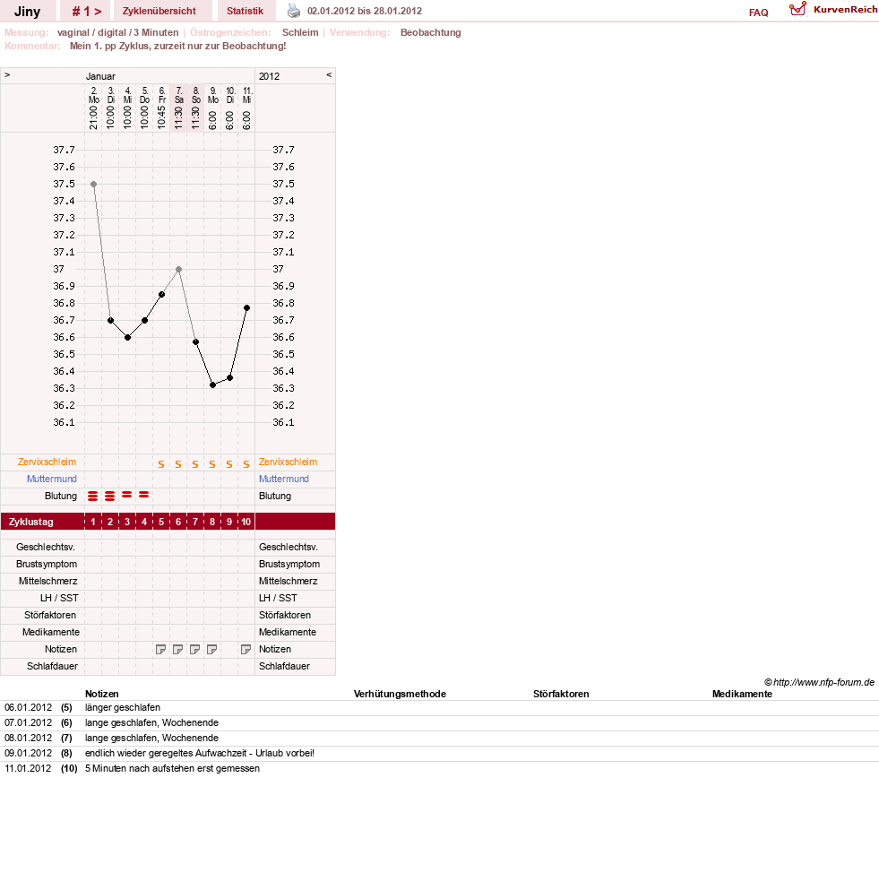 NFP-Kurve User #18142