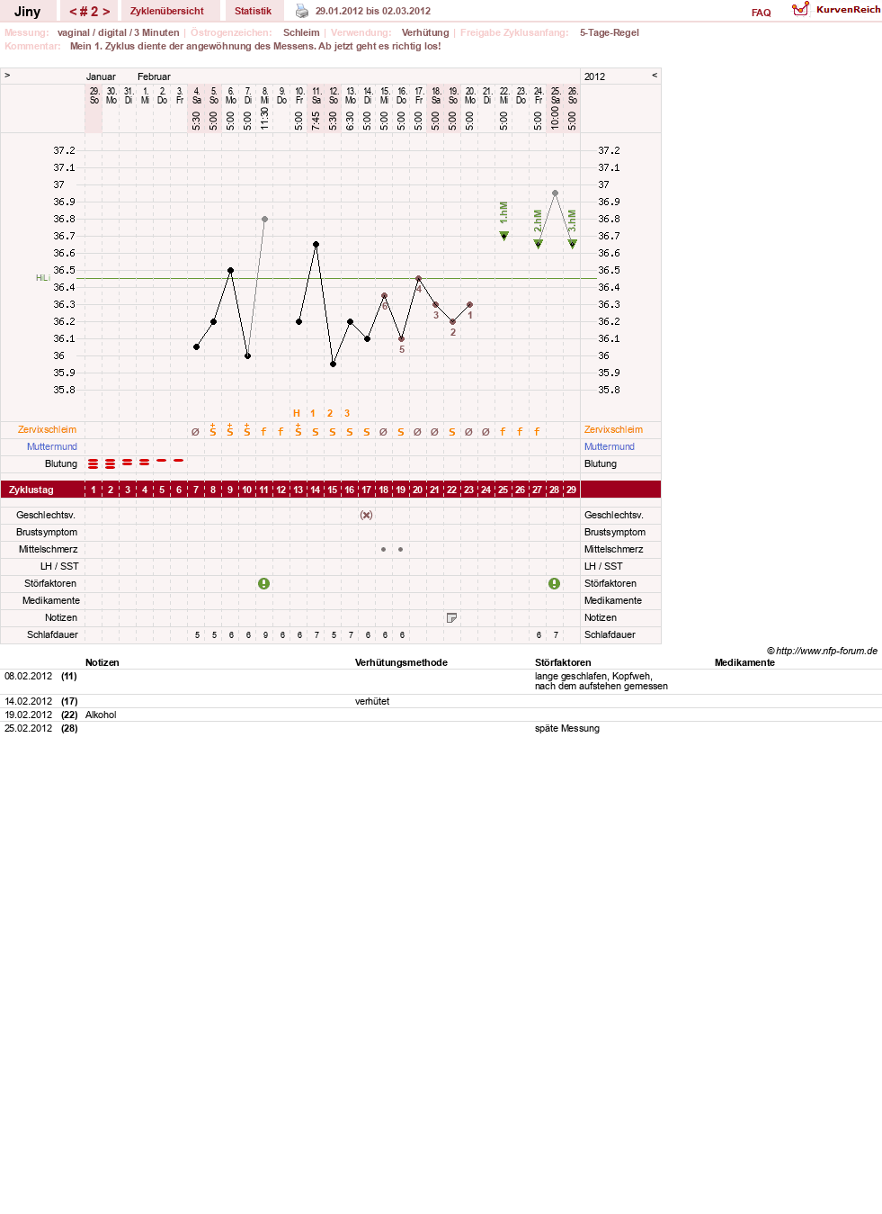 NFP-Kurve User #18142