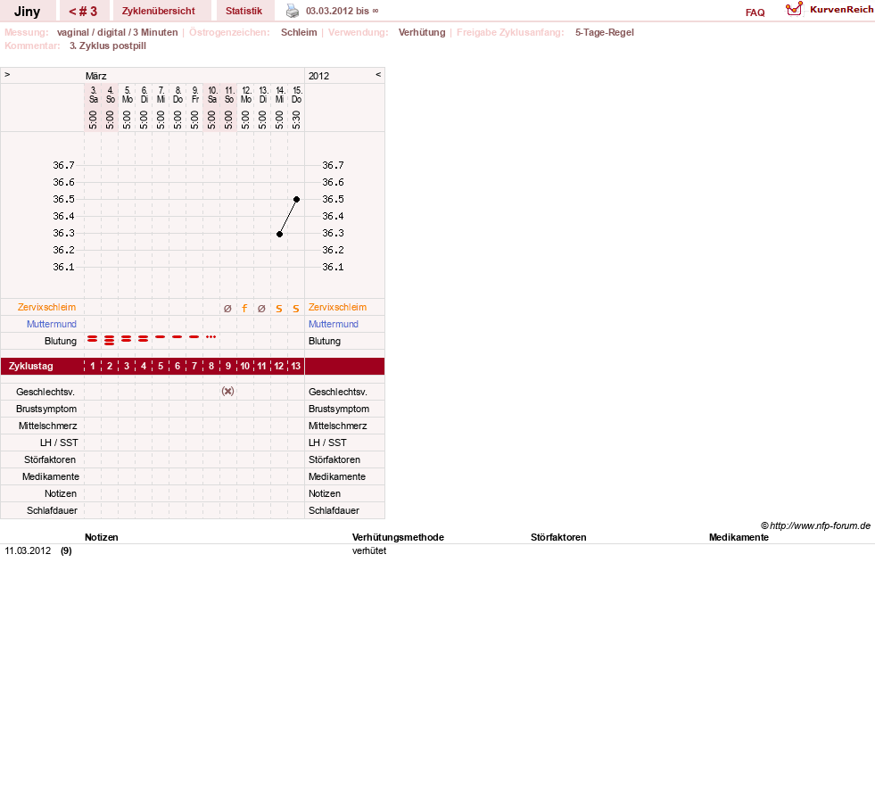 NFP-Kurve User #18142