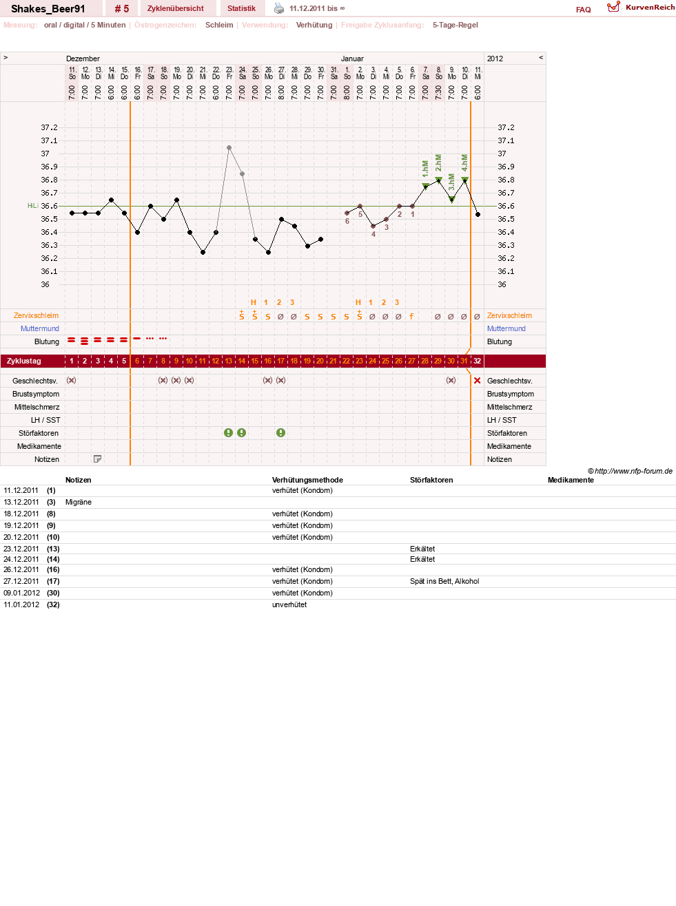 NFP-Kurve User #18155