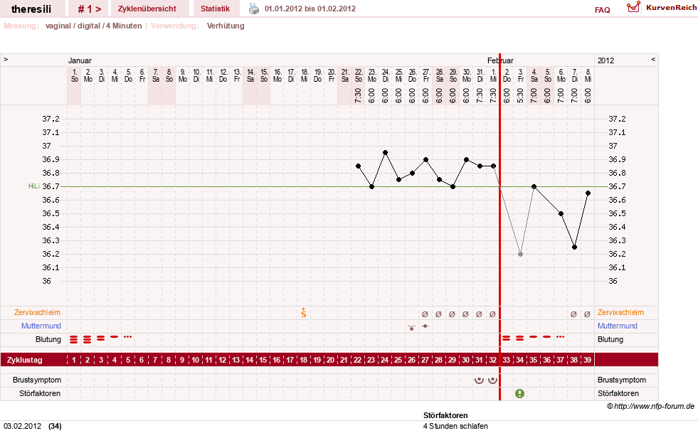 NFP-Kurve User #18189