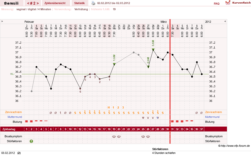 NFP-Kurve User #18189