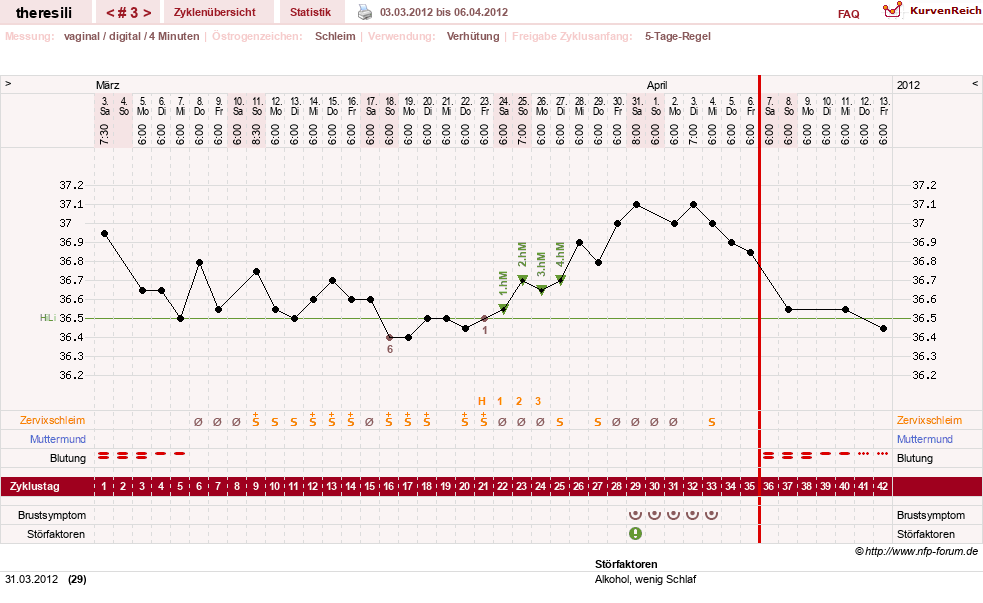 NFP-Kurve User #18189
