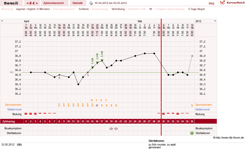 NFP-Kurve User #18189