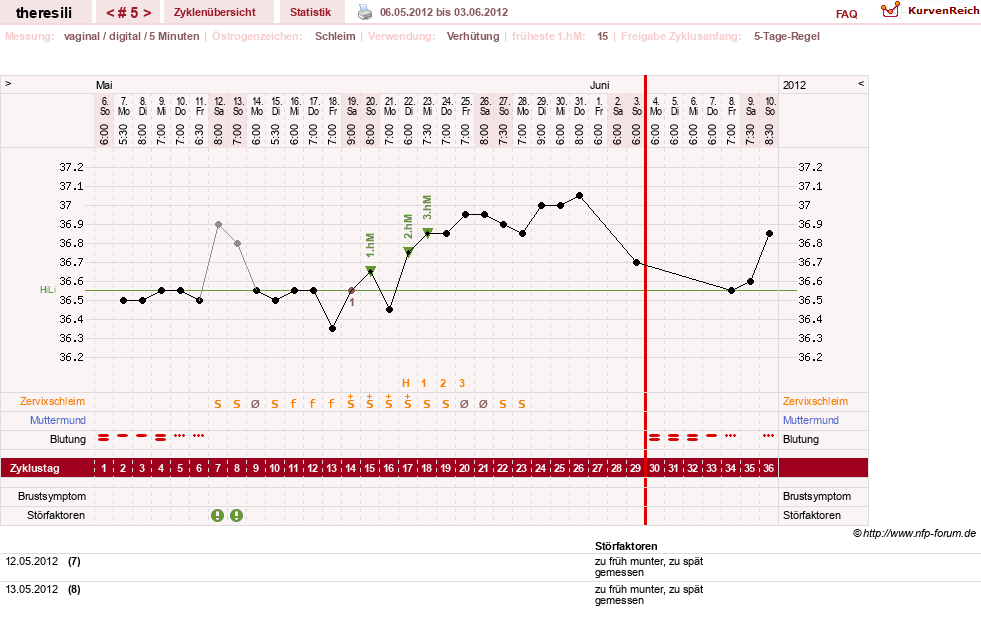 NFP-Kurve User #18189