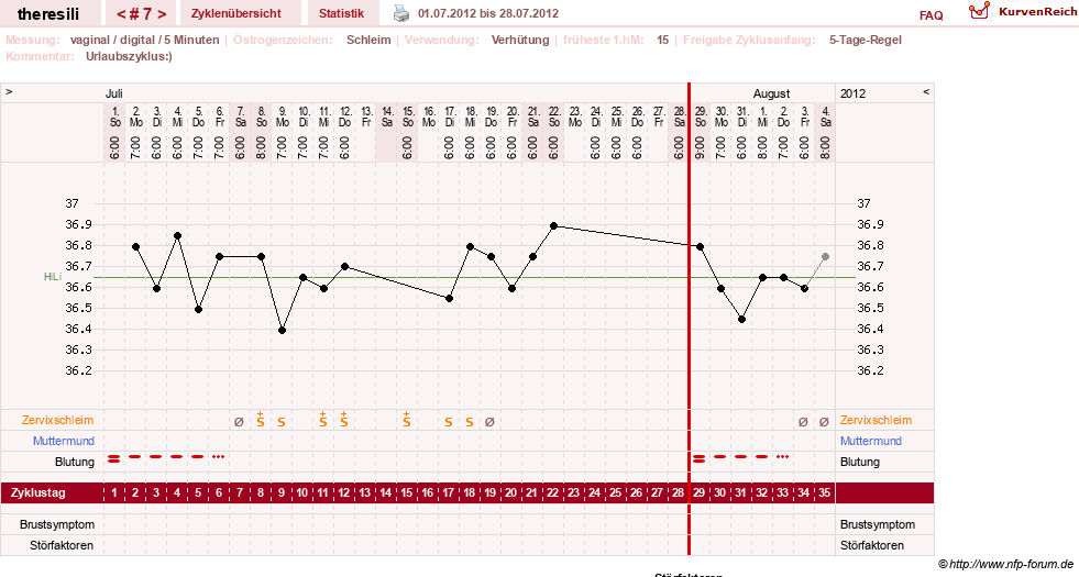 NFP-Kurve User #18189