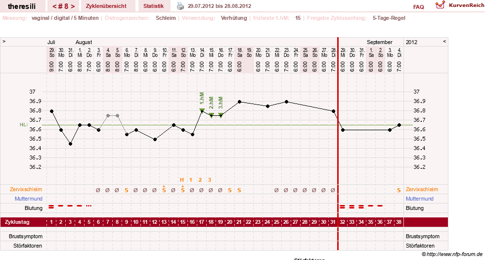 NFP-Kurve User #18189