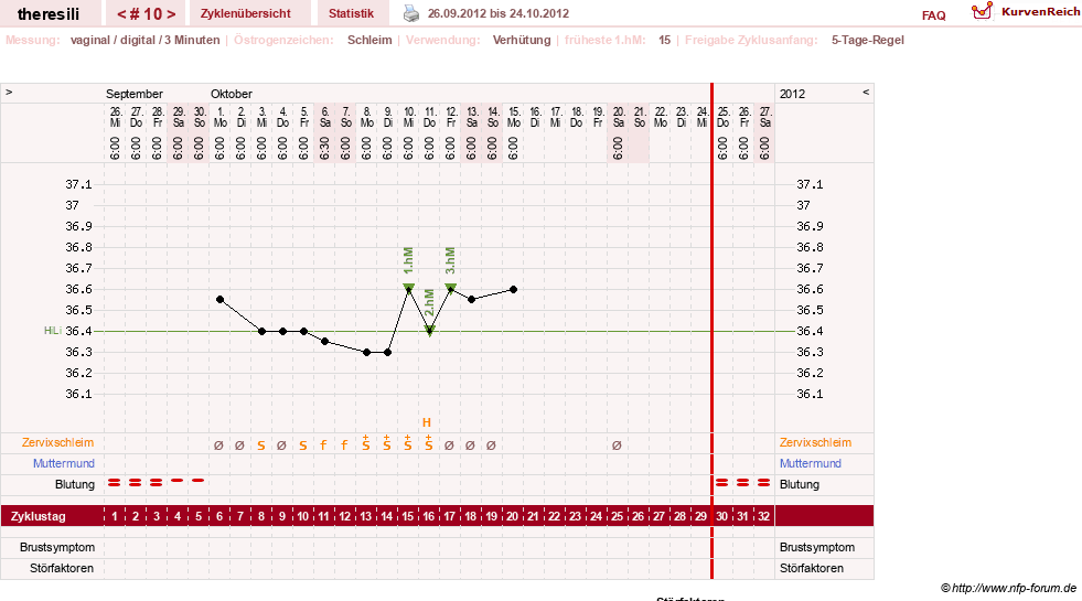 NFP-Kurve User #18189