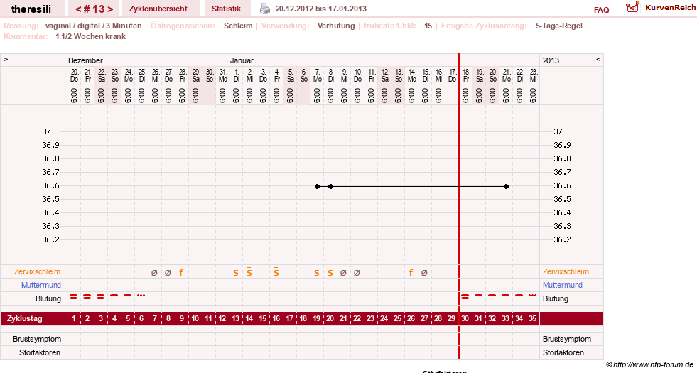 NFP-Kurve User #18189