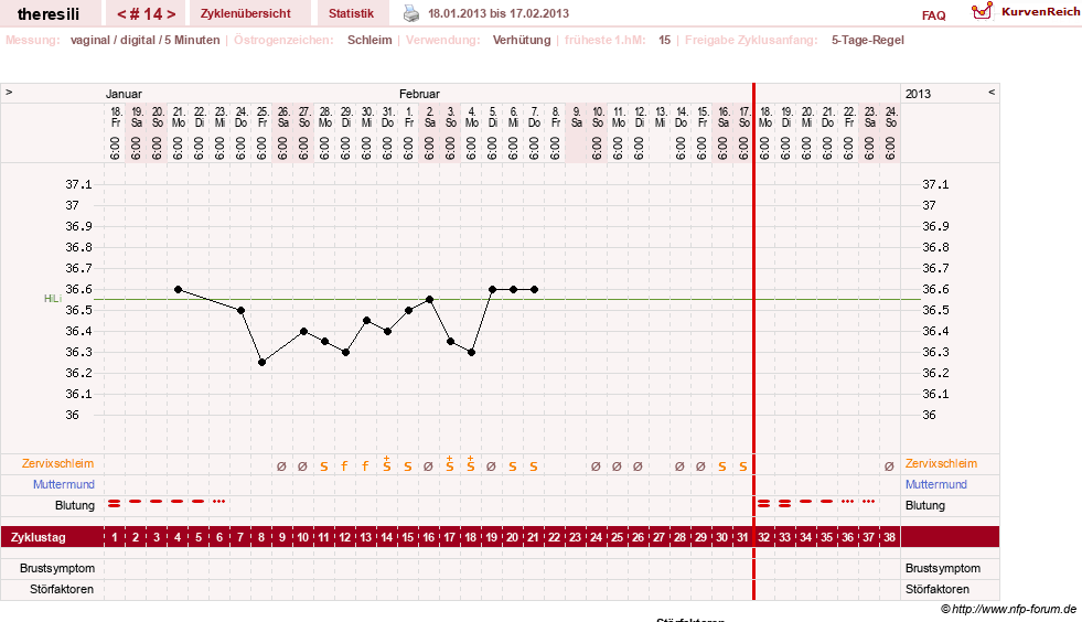 NFP-Kurve User #18189