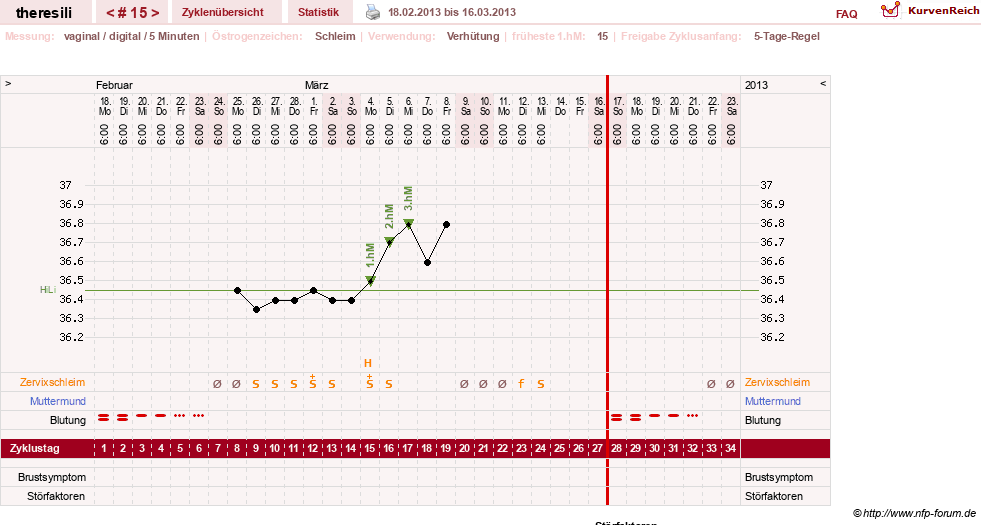 NFP-Kurve User #18189