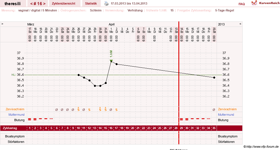 NFP-Kurve User #18189
