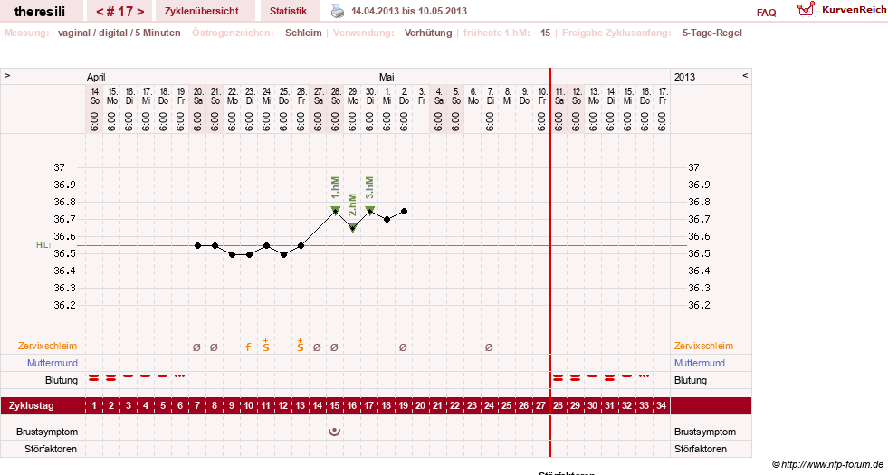 NFP-Kurve User #18189