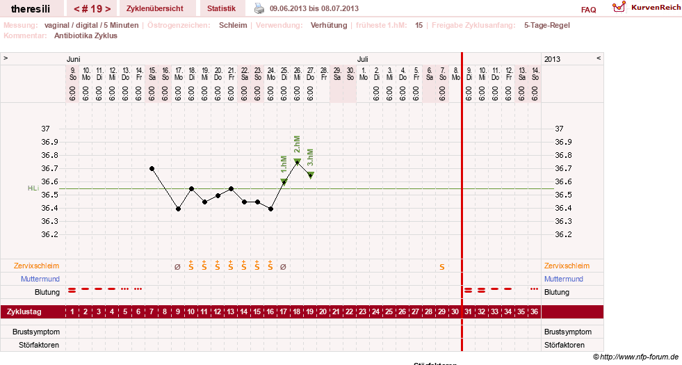 NFP-Kurve User #18189