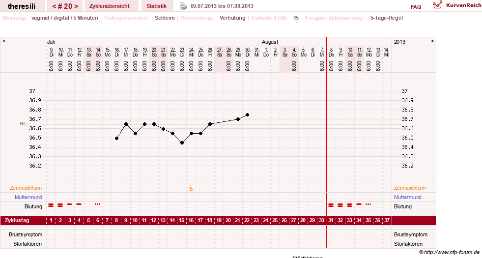 NFP-Kurve User #18189