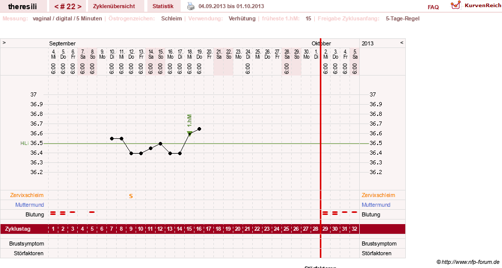NFP-Kurve User #18189