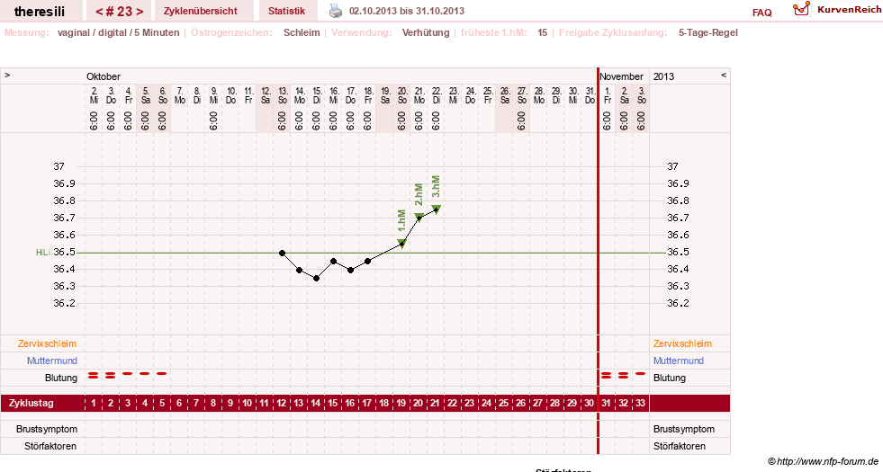 NFP-Kurve User #18189