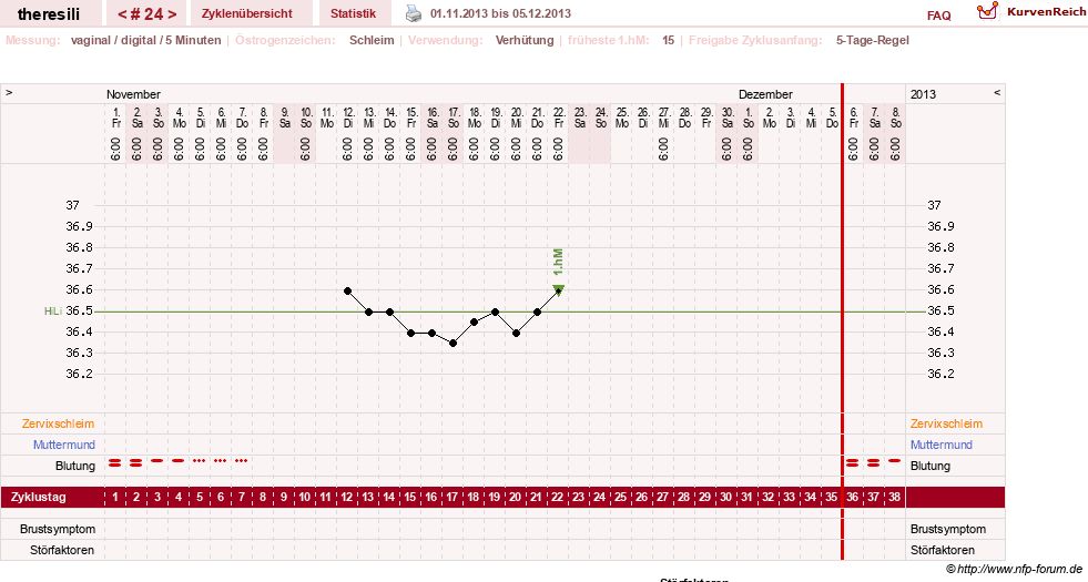 NFP-Kurve User #18189