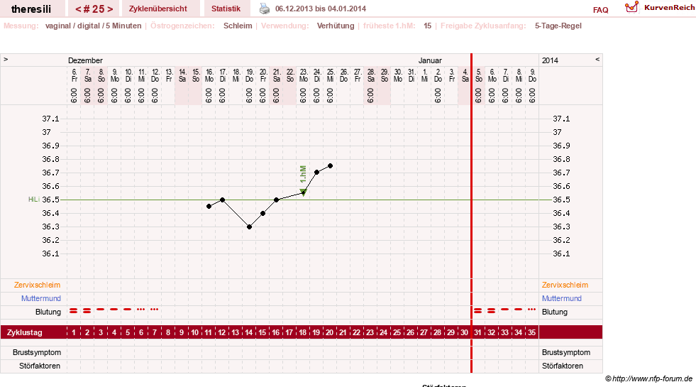 NFP-Kurve User #18189