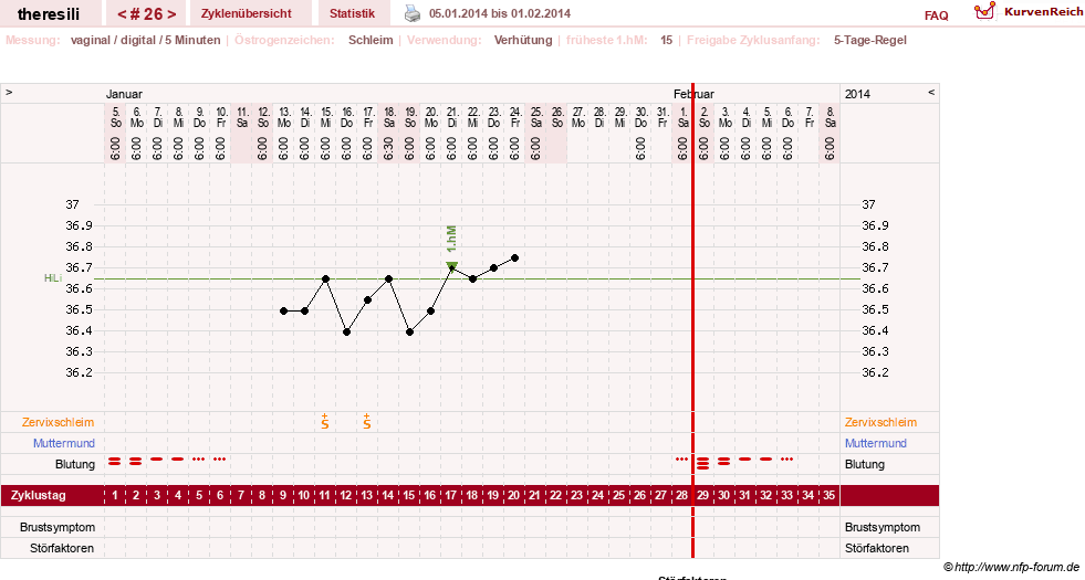 NFP-Kurve User #18189