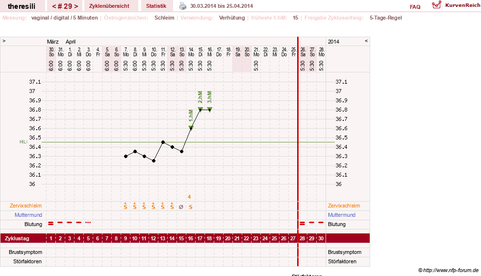 NFP-Kurve User #18189