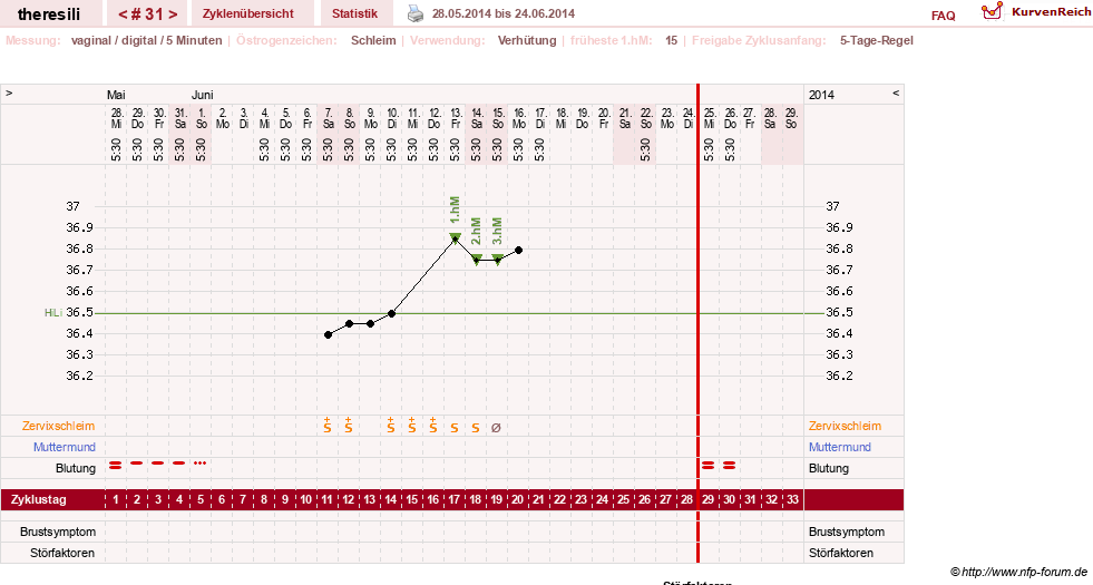 NFP-Kurve User #18189