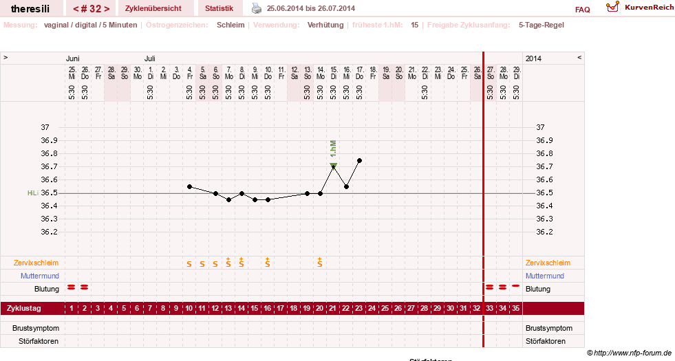 NFP-Kurve User #18189