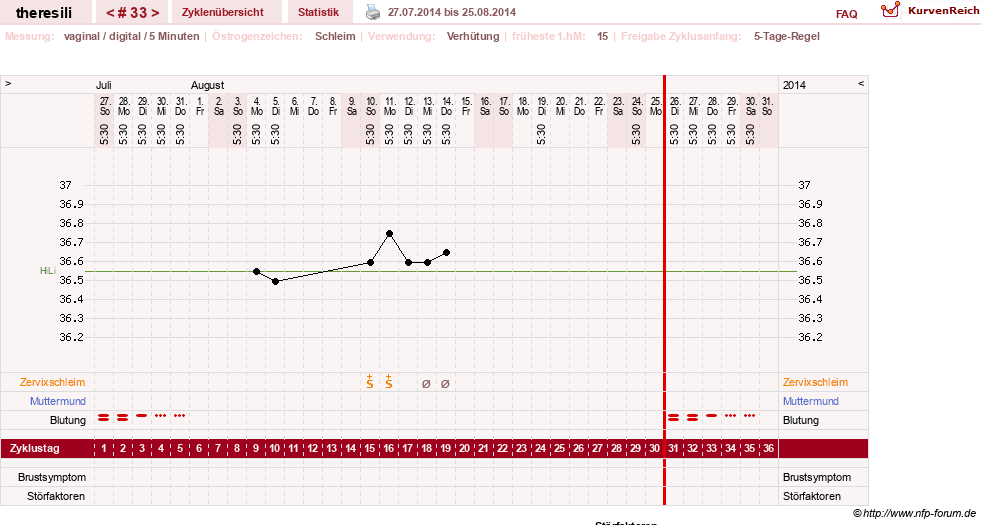 NFP-Kurve User #18189