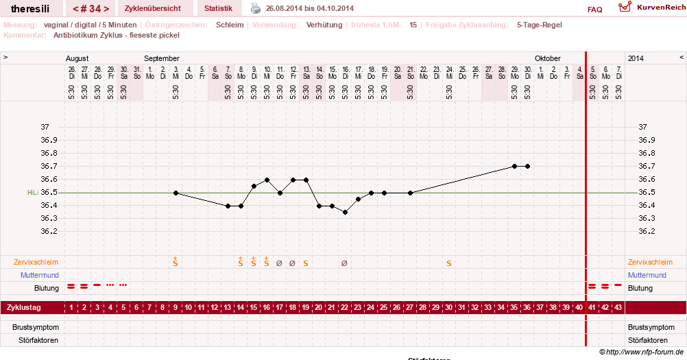 NFP-Kurve User #18189