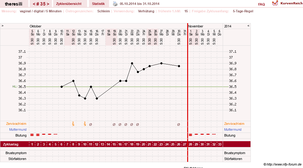 NFP-Kurve User #18189