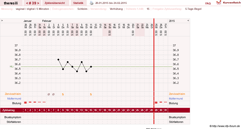 NFP-Kurve User #18189