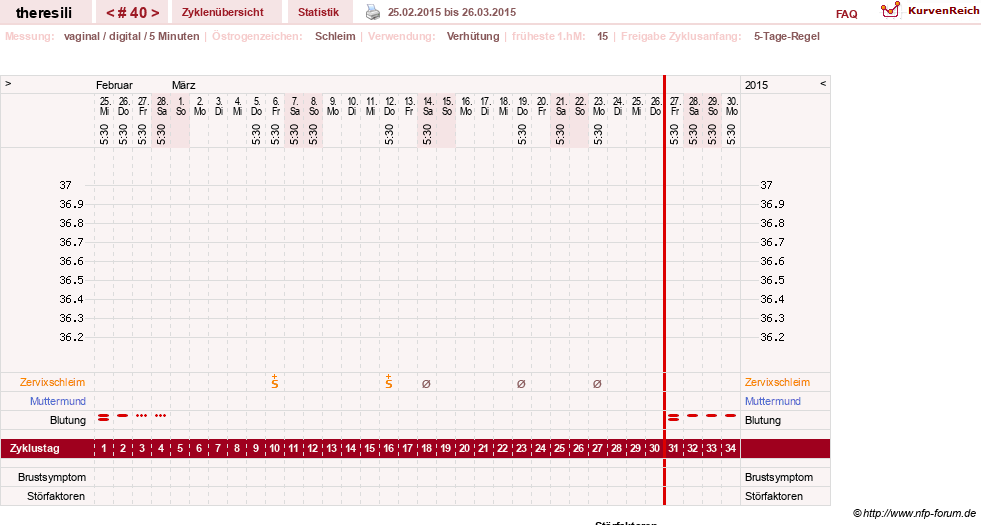 NFP-Kurve User #18189