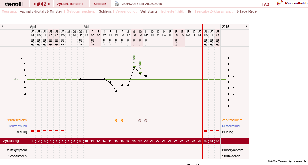 NFP-Kurve User #18189