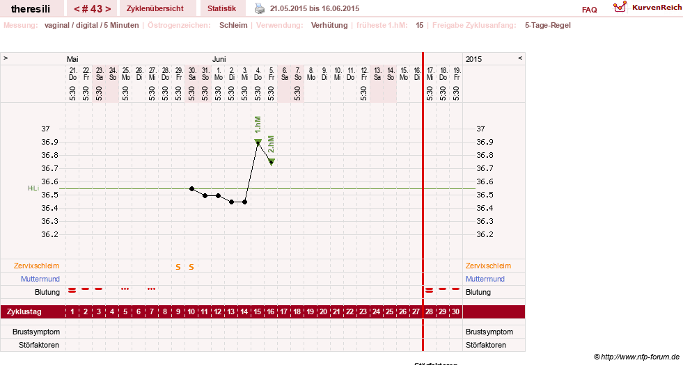 NFP-Kurve User #18189