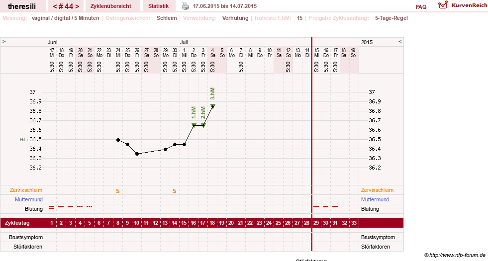NFP-Kurve User #18189