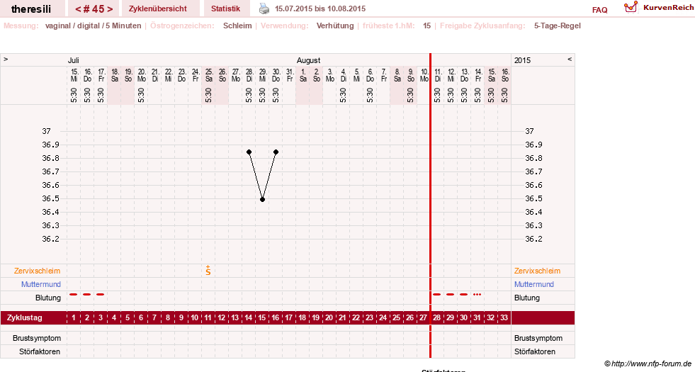 NFP-Kurve User #18189