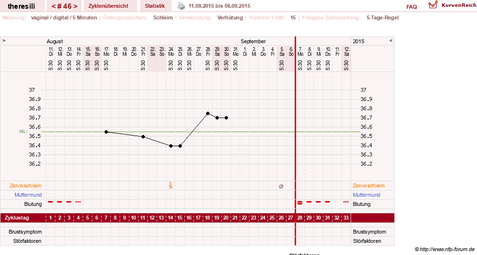 NFP-Kurve User #18189