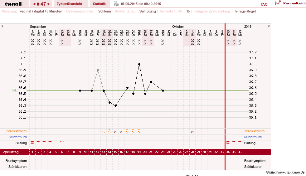 NFP-Kurve User #18189