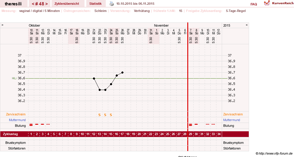 NFP-Kurve User #18189