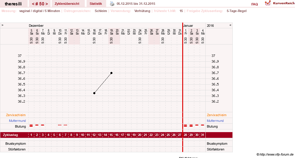 NFP-Kurve User #18189
