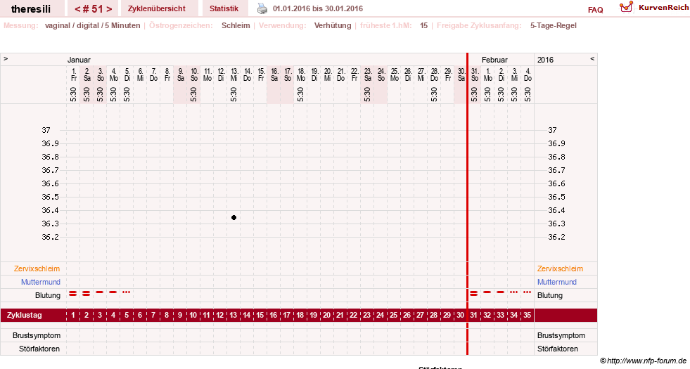 NFP-Kurve User #18189