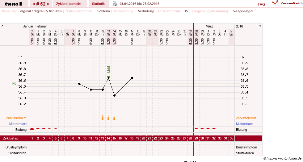 NFP-Kurve User #18189