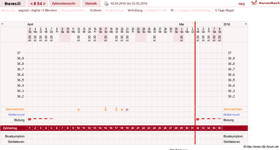 NFP-Kurve User #18189