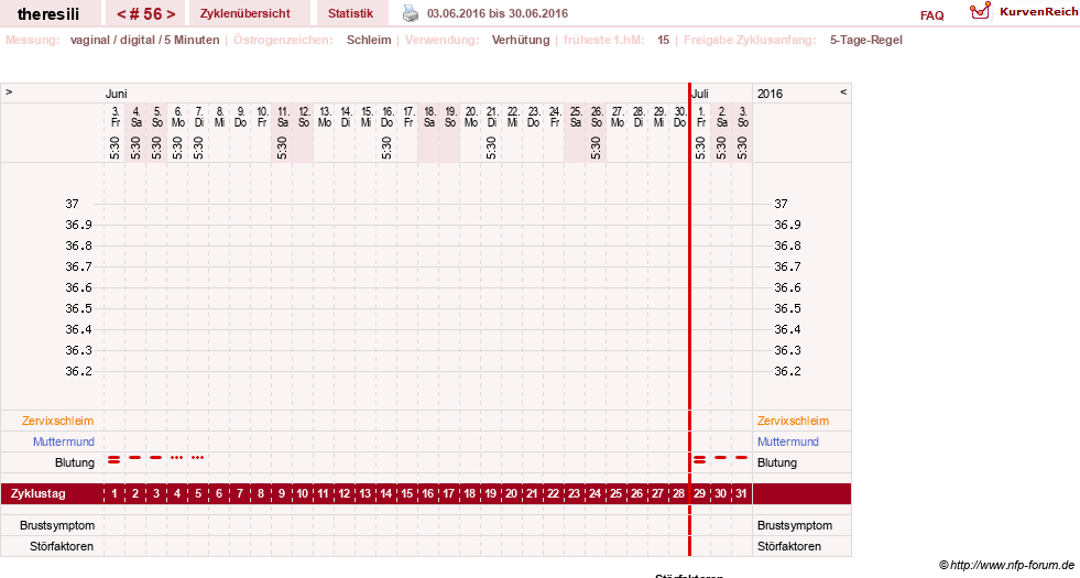 NFP-Kurve User #18189