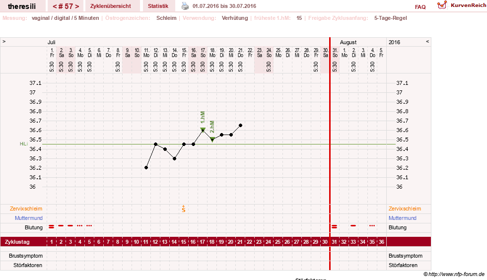 NFP-Kurve User #18189