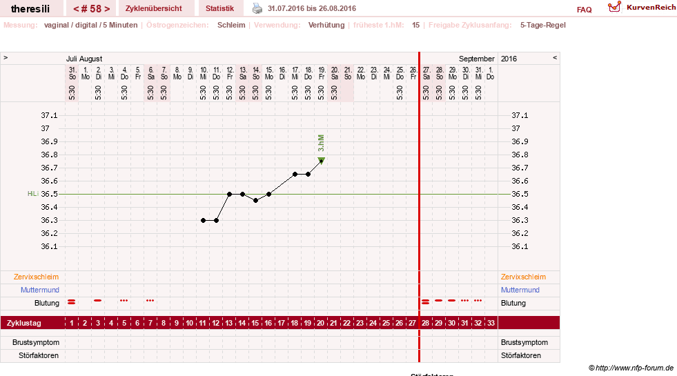NFP-Kurve User #18189