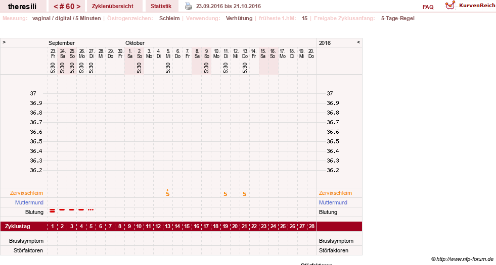 NFP-Kurve User #18189