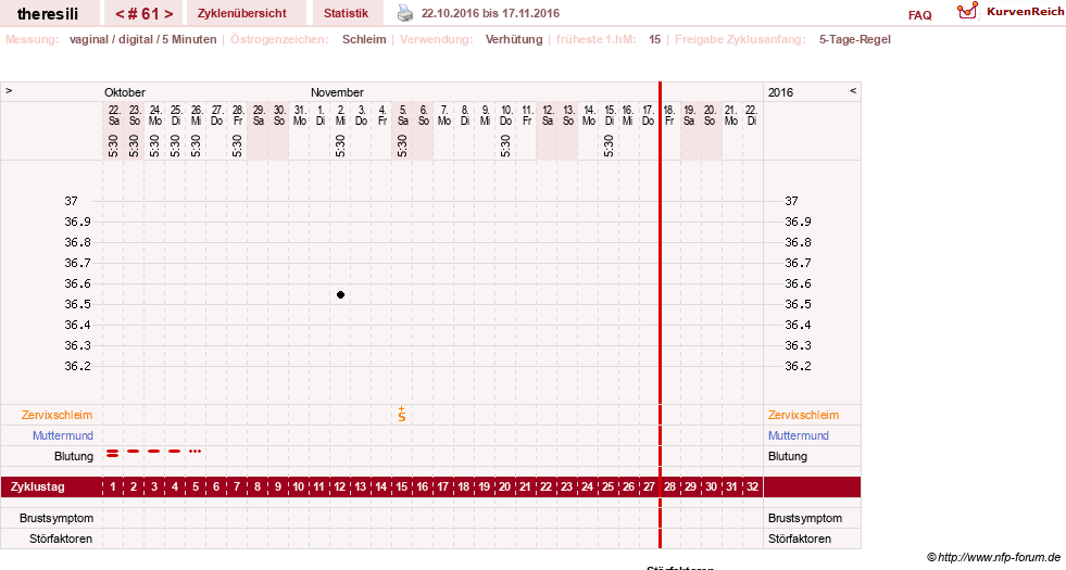 NFP-Kurve User #18189