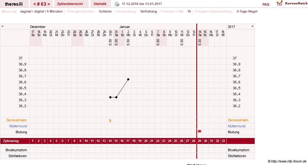 NFP-Kurve User #18189